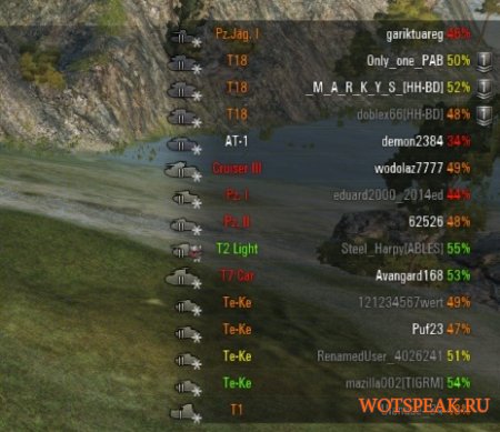Рабочий оленемер (мод XVM) - последняя версия оленеметра для WOT 0.9.15.2 World of Tanks