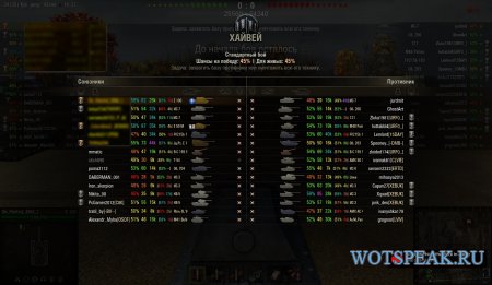 Моды от Химиката - модпак himicats для World of tanks 0.9.15.2 WOT