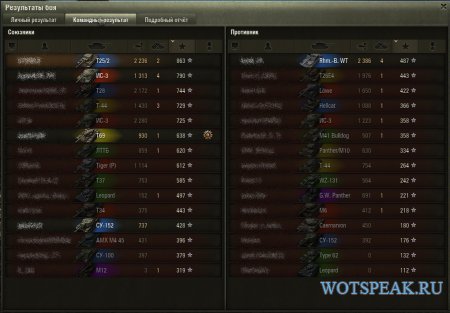 Цветные иконки танков в ветке исследований и послебоевой статистике World of tanks 0.9.15.1.1 WOT