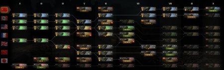 Цветные иконки танков в ветке исследований и послебоевой статистике World of tanks 0.9.15.1.1 WOT