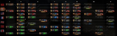 Цветные иконки танков в ветке исследований и послебоевой статистике World of tanks 0.9.15.1.1 WOT