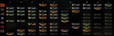 Цветные иконки танков в ветке исследований и послебоевой статистике World of tanks 0.9.15.1.1 WOT