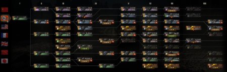 Цветные иконки танков в ветке исследований и послебоевой статистике World of tanks 0.9.15.1.1 WOT