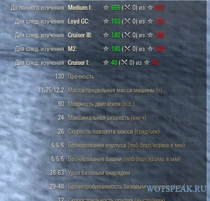 Танк Опыт - мод расчета количества боев для изучения следующего танка в World of tanks 0.9.16 WOT Танк Опыт - мод расчета количества боев для изучения следующего танка в World of tanks 0.9.16 WOT