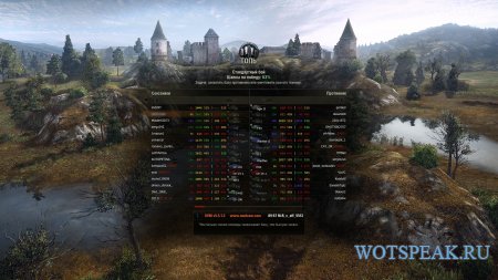 Конфигурация XVM (оленеметра) от Ms_Ramis для World of tanks 0.9.16 WOT