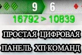 Простая цифровая панель счета с оставшимся ХП команд и основным калибром для World of tanks 0.9.15.2 WOT